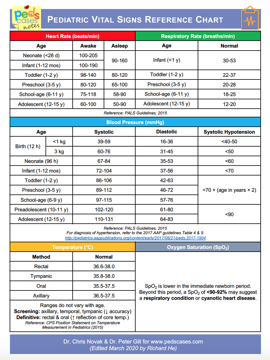 Printable Pediatric Vital Signs Chart